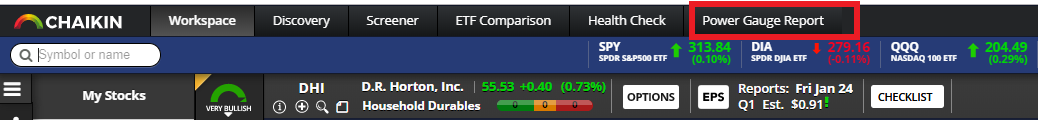 Power Gauge Reports Chaikin Analytics