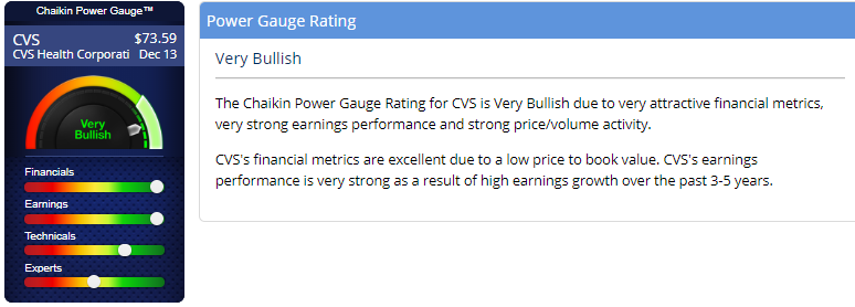 Power Gauge Reports Chaikin Analytics