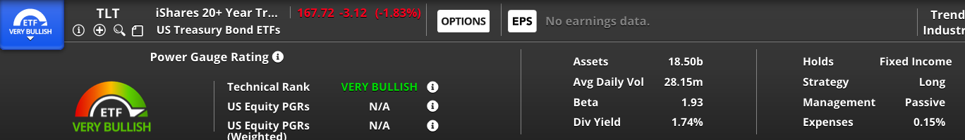 ETF Power Gauge Rating Chaikin Analytics